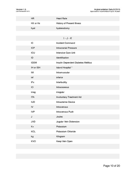 File:Approved Abbreviations v1.5.pdf