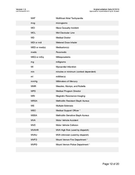 File:Approved Abbreviations v1.5.pdf