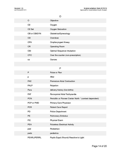 File:Approved Abbreviations v1.5.pdf