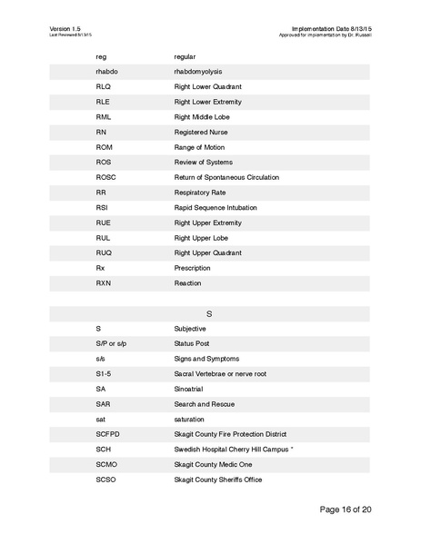 File:Approved Abbreviations v1.5.pdf