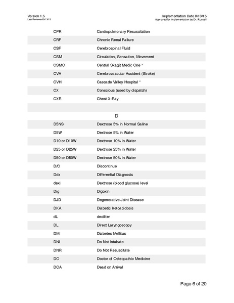File:Approved Abbreviations v1.5.pdf
