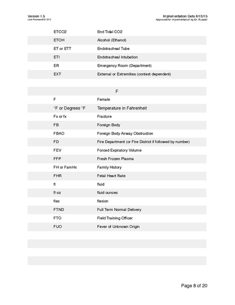 File:Approved Abbreviations v1.5.pdf