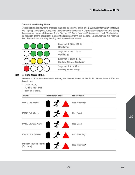 File:MSA G1 SCBA Operating Manual.pdf
