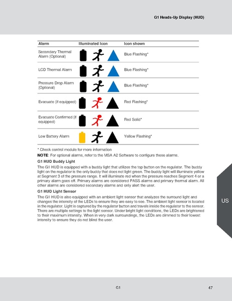 File:MSA G1 SCBA Operating Manual.pdf