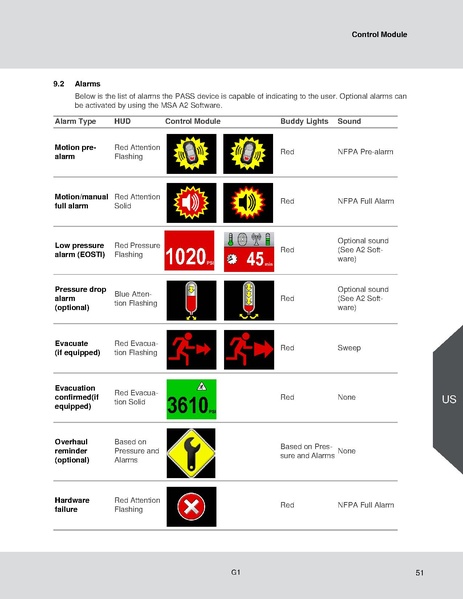 File:MSA G1 SCBA Operating Manual.pdf