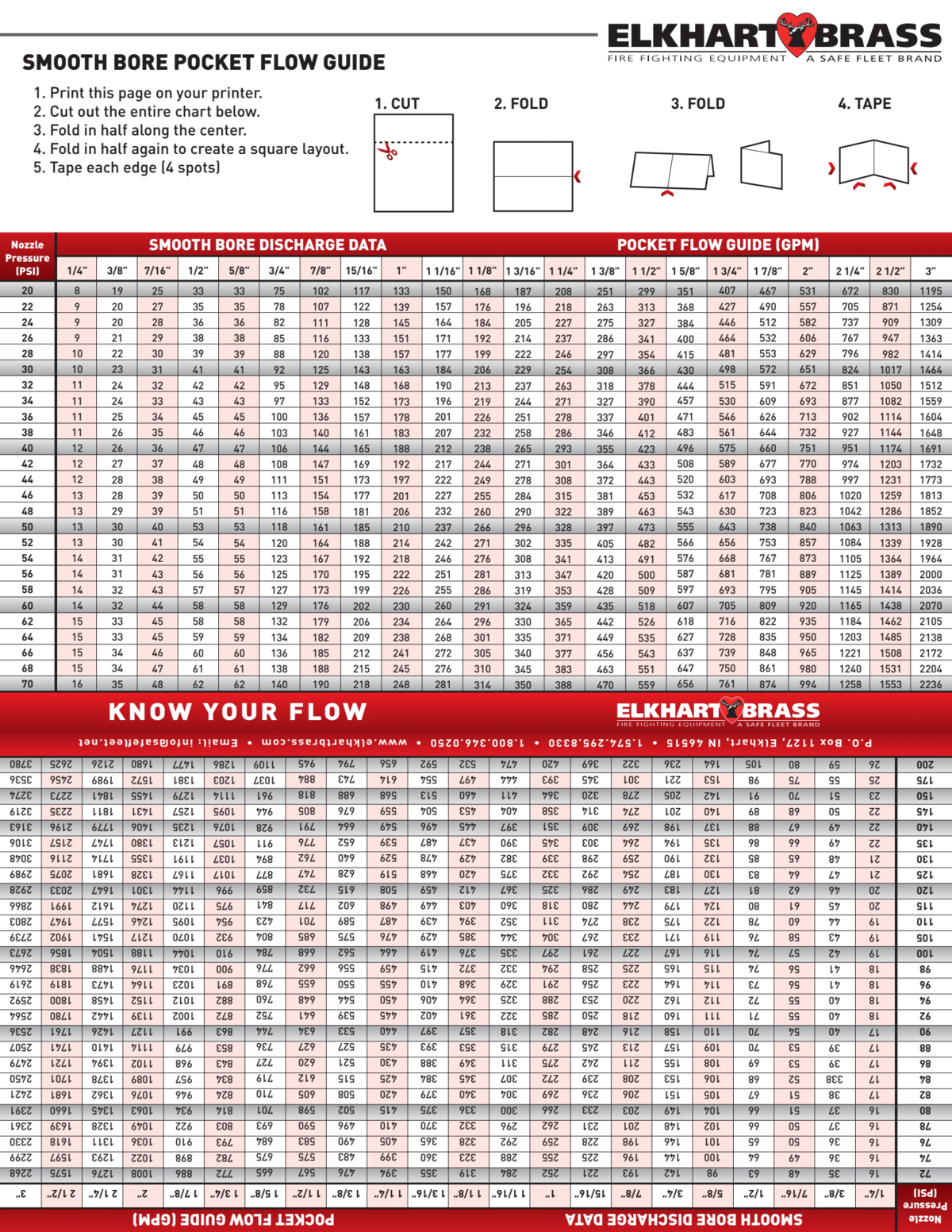 Smooth Bore Nozzle Flow Chart - MEFD