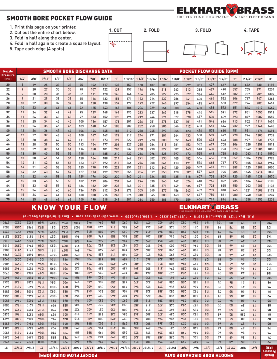 Smooth bore flow chart.png